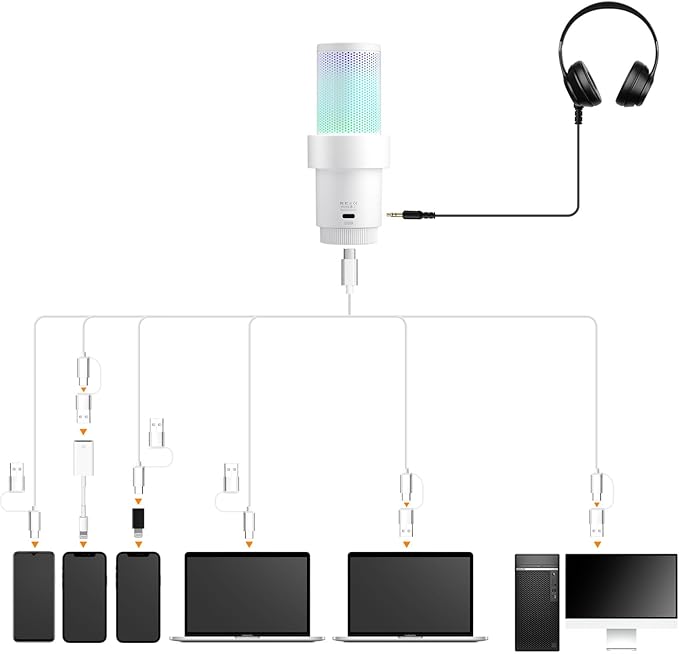 COMICA Wireless USB Microphone for Computer and Smartphone, 48kHz/24bit RGB - Image 3