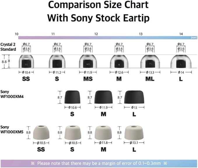 AZLA SednaEarfit Crystal Standard 2 - Earbud Tips for Wireless Headphones - Noise Canceling Earbuds Replacement Tips Eartips Compatible with Sony WF-1000XM5, Beats, Sennheiser, Jabra (3 Pair, M-ML-L)