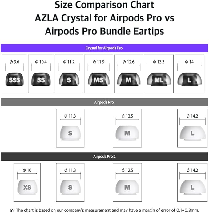 AZLA Crystal for Airpods Pro 1st & 2nd Gen (2-Pair SSS) – Airpod Pro Ear Tip Replacement – Airpod Pro Tips with Premium Silicone