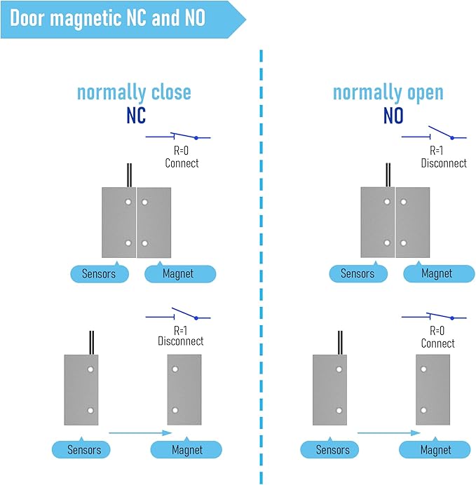Magnetic Reed Switch Wired Surface Mount Normally Closed NC Contact Sensor Alarm Magnetic Door Switch with 2 Wires, Zinc Alloy Sliver, MC-52