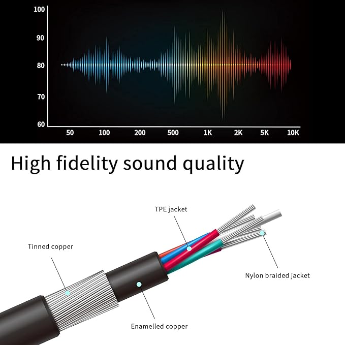 1/4 Splitter Cable, 1/4 Inch (6.35mm) TRS Male to Dual 1/4 Inch TRS Female Stereo Jack Adapter, Quarter inch TRS Headphone Splitter Cable - 8 inches/20cm