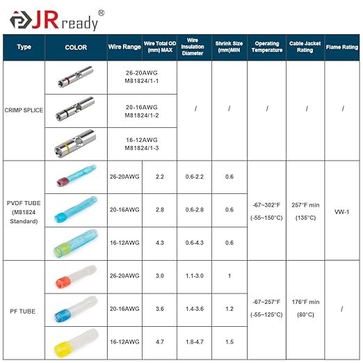 JRready ST6385-12-50 M81824/1 Series Waterproof Heat-Shrinkable Splice Yellow Butt Splice Connectors 16-12 AWG (M81824/1-3), Wire-to-Wire Splicing with Alternative Temp. PVDF/PE Tubes 50Sets