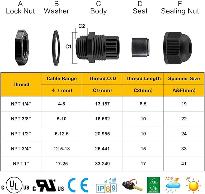 XHF 20 Pcs 1" IP68 Strain Relief Nylon Cord Grip Waterproof NPT Cable Glands Adjustable UL Listed and RoHS Compliant(Black)