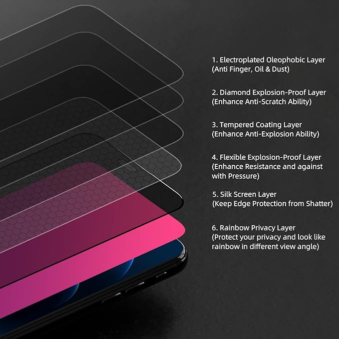 EGKimBa Privacy Screen Protector compatible with iPhone 15, 6.1 inch Gradient Colorful Electroplated Anti-Spy Anti-Blue Light 1st Generation Tempered Glass
