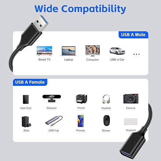 USB Extender Cord 10FT(2 Pack), USB 3.0 Extension Cable, USB A Male to Female, Compatible for USB Flash Drive, Hard Drive, Card Reader, Webcam, Printer, Keyboard, Mouse, Playstation, Xbox, VR Headset