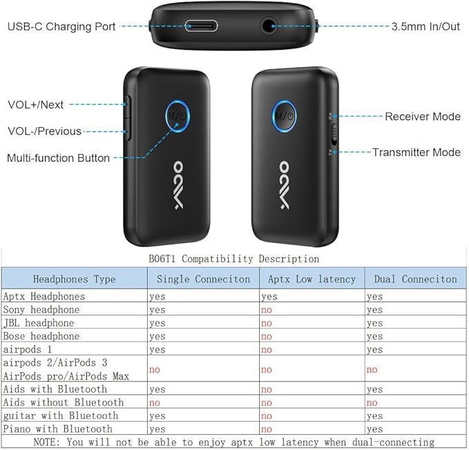 YMOO Bluetooth 5.3 Transmitter Receiver for TV/Airplane, Supports 2 Headphones/Speaker with AptX Adaptive & Low Latency, 3.5mm Jack Aux HiFi Stereo Wireless Audio Adapter for Flight, Travel, Planes