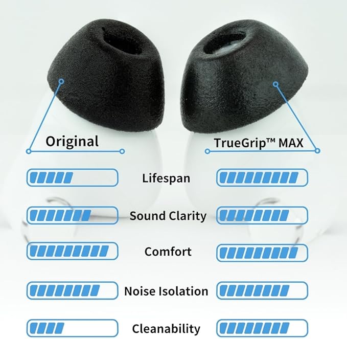 Comply TrueGrip MAX | Premium Memory Foam Replacement Earbud Tips - Image 2