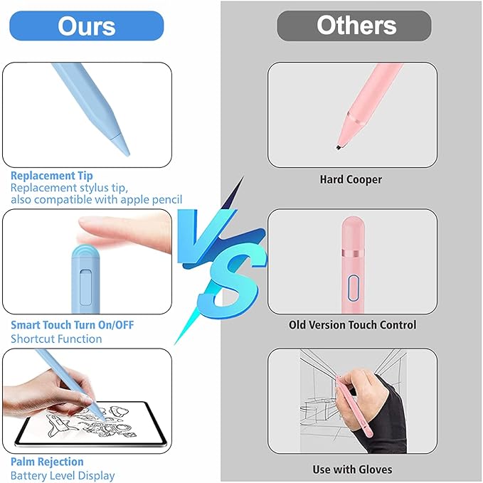 Stylus Pen for iPad 2018-2025 with Palm Rejection, Apple Pencil for Pad11th/10th/9th/8th/7th/6th Gen, iPad Pro 11/12.9 inch, New iPad Air 2025 11&13-inch(M3/2) /5th/4th/3th Gen, iPad mini 6th/5th