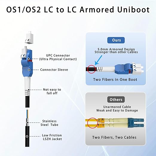 10M/33FT LC to LC Armored Outdoor Fiber Optic Cable, Single Mode Duplex 9/125μm SMF Fiber Patch Cord, OS1/OS2 Compatible, Black LSZH Jacket, Uniboot Jumper for FTTH, Data Center, Long-Distance Use