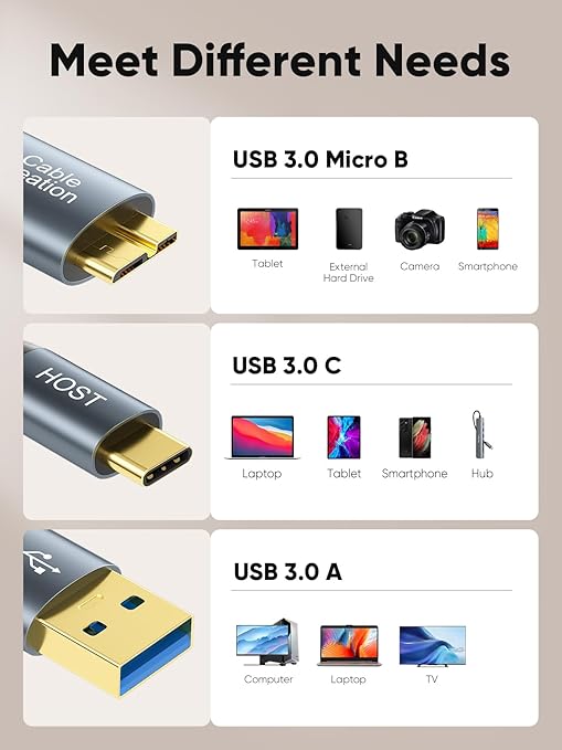 CableCreation USB C Hard Drive Cable 1FT, 5Gbps USB A/C to Micro B, Compatible With iPhone 15 Plus/15 Pro Max, WD, External Hard Drive, and Camera, Grey
