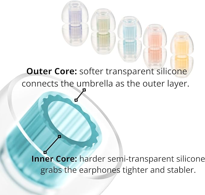 SpinFit W1 for IEM - Image 3