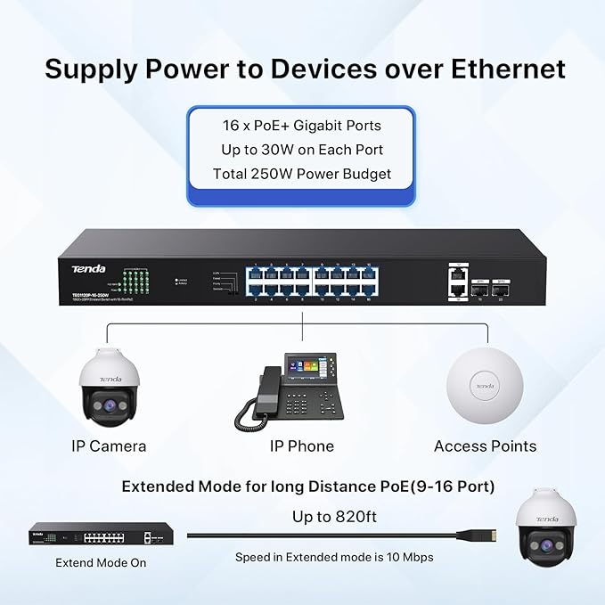 Tenda TEG1120P-16-250W, 16 Port Gigabit PoE Switch Compatible with IEEE 802.3af/at Devices, Rack Mountable, Unmanaged PoE+ Switch with 16 Port PoE+@230W & 2 RJ45 Ports & 2 SFP Slots
