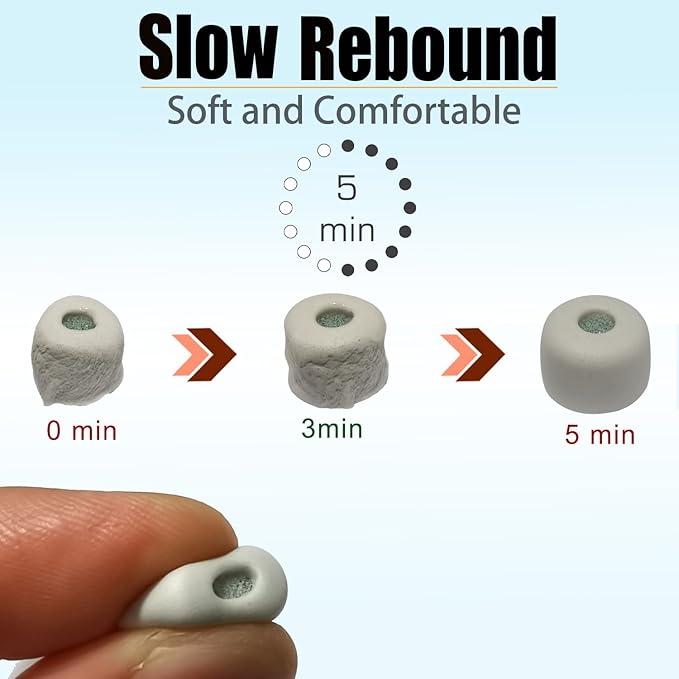 Memory Foam Earbuds Tips for Sony WF-1000XM5, 3 Pairs Extra Small - Image 2