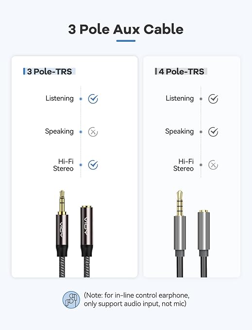 VIOY Headphone Extension Cable 50 FT,[Copper Shell, Hi-Fi Sound] 3.5 mm Male to Female Stereo Audio Cable Nylon Braided Aux Cord for Smartphones, Tablets, Media Player