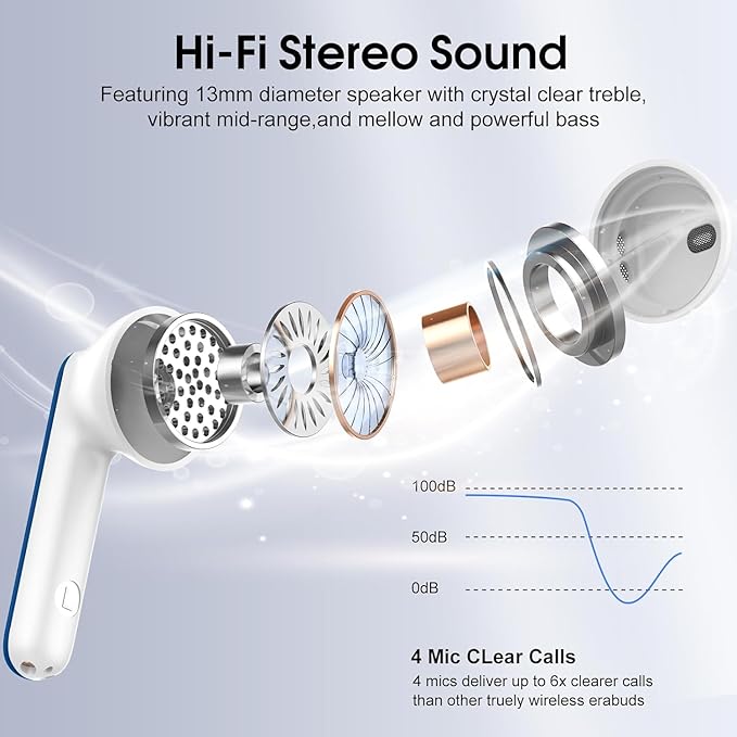 Wireless Earbuds, Bluetooth 5.4 Headphones with 3D Bass Stereo, 40H Ultralight in-Ear Buds, Bluetooth Earbuds with 4 ENC Noise Cancelling Mic, USB-C, IP7 Waterproof Earphones for Android iOS, Blue