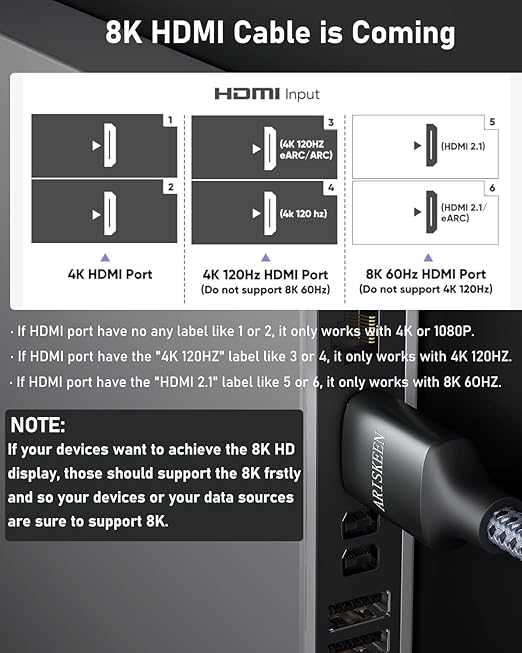 ARISKEEN 8K HDMI Cable 6FT 2-Pack, 48Gbps High Speed HDMI 2.1 Cable, 8K 60Hz, 4K 120Hz 144Hz Support for HDR 10, HDCP 2.2 2.3, eARC, DTS:X, Braided HDMI Cord Compatible with Laptop/HDTV - 6 Feet