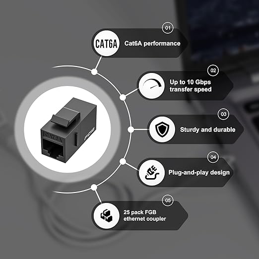 FGB 10 Gbps CAT6A RJ45 Keystone Coupler 25-Pack, CAT6A Keystone Jack, Ethernet Coupler Female to Female UTP for Cat6a/Cat6/Cat5e/Cat5, Black