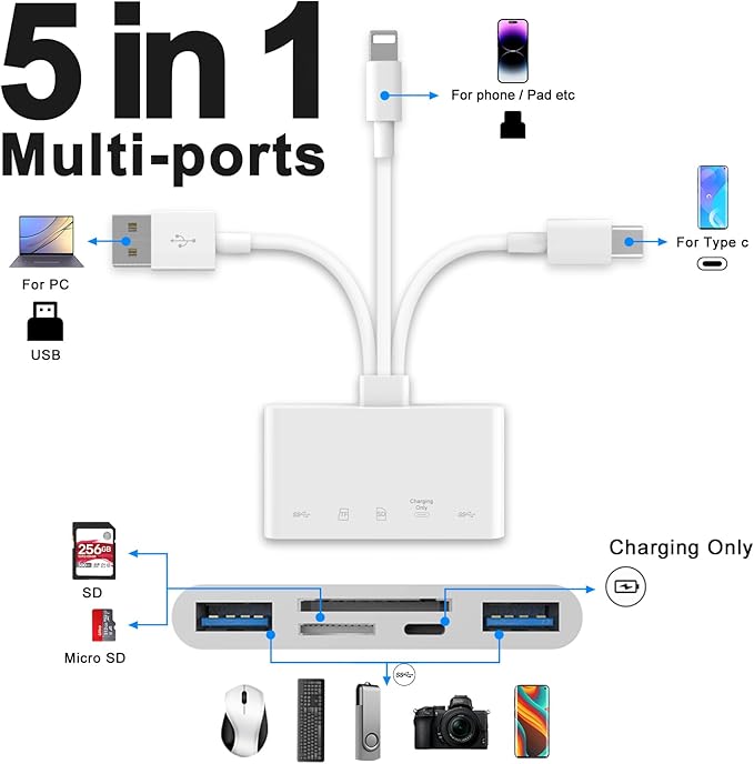 5-in-1 Memory Card Reader, USB OTG Adapter & SD Card Reader for i-Phone/i-Pad, USB C and USB A Devices with Micro SD & SD Card Slots, Supports SD/Micro SD/SDHC/SDXC/MMC