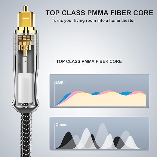 EMK 24K Gold-Plated Optical Audio Cable [10ft/3M] - Digital Toslink SPDIF Cable Compatible with Soundbar to TV, Home Theater - High-Speed Fiber Optic Cable (Silver)