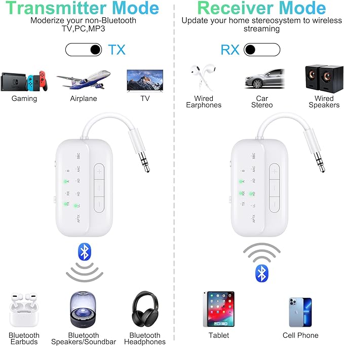 2025 Upgraded Pro Bluetooth 5.4 Transmitter Receiver,2-in-1 Airplane Wireless Adapter for Flight,TV,PC,Gym,Switch,Supports to 2 AirPods/Headphones;Audio AUX Receiver for Car/Home Stereo