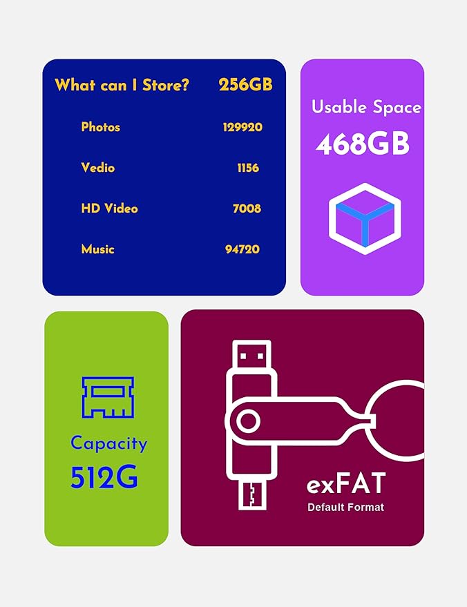 MOSDART 512GB USB3.1 Fast Speed C and A Dual Flash Drive, exFAT Memory Stick with Keychain and LED Indicator, for iPhone 15 and 16, Android Phone, iPad, MacBook, and Other Laptops,Yellow