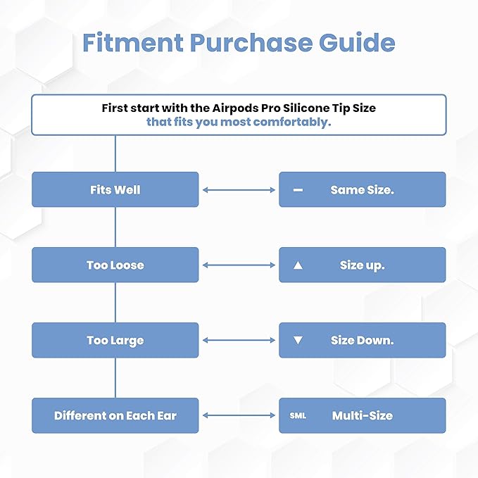 Foam Masters Ultra-Premium Memory Foam Ear Tips for AirPods Pro 1st & 2nd Gen | 3 Pairs | Black Magic Ver 6.0 | Secure | Comfort | Better Noise Cancel | Replacement Buds – Supercar Blue, Large