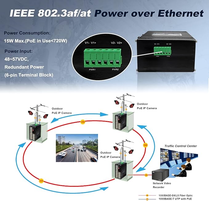 24-Port Gigabit Network Switch, L2+ Managed PoE Ethernet Switch, Support IEEE802.3af/at, Ring Network, VLAN, IPv4/IPv6 Management, Plug and Play, Din-Rail Design