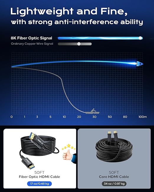 Fiber Optic HDMI Cable 65FT/20M Long - 8K 48Gbps High Speed HDMI Cord/CL2/8K 60Hz/4K 120Hz,HDCP 2.2&2.3,HDR10 - Compatible with HDTV/Monitor/Projector