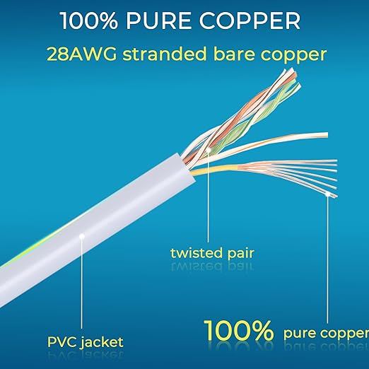 Rapink Patch Cables Cat6/ Cat6a 2ft (24 Pack) Slim, Cat6a Ethernet Patch Cable 10G Support, Snagless Cat 6 Patch Cable for Patch Panel to Switch, Flexiable Cat6 Ethernet Cable White