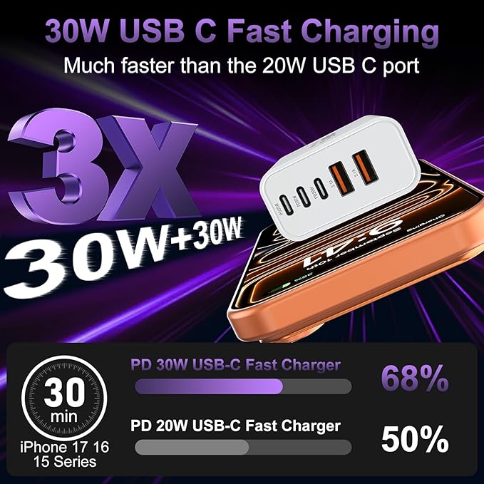 USB C Fast Wall Charger Block, 2Pack 60W USBC Phone Charging Cubes, 5-Port Type C Power Plug Adapter Multiport Brick Box for iPhone 17/16/15/14/13/12/11/Pro Max/Plus/Air, iPad mini/Pro,Galaxy S25/S24