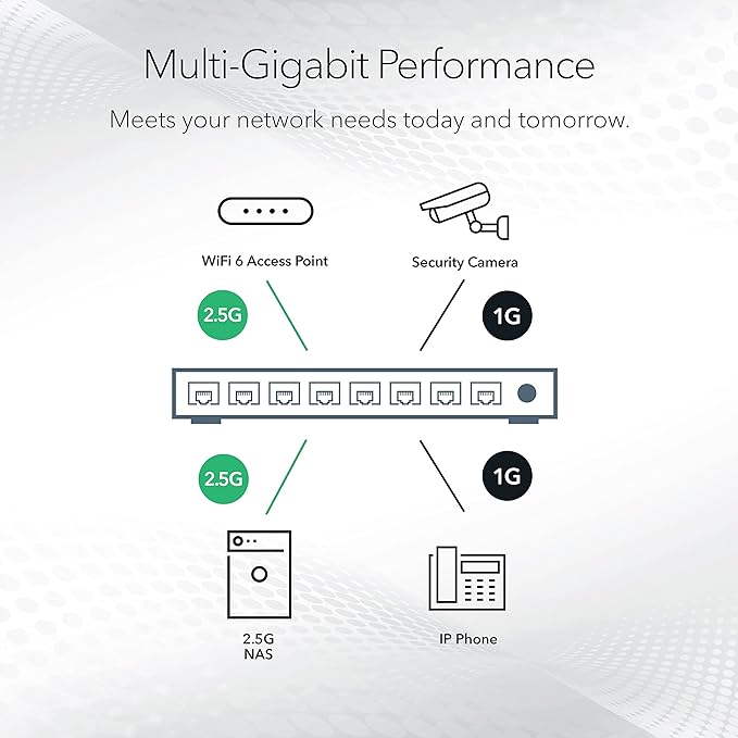 NETGEAR 5-Port Multi-Gigabit Ethernet Unmanaged Essentials Network Switch (MS305) - with 5 x 1G/2.5G, Desktop or Wall Mount, and Limited 3 Year Protection