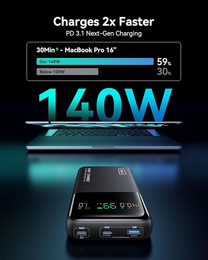 INIU 140W Power Bank, 27000mAh High Capacity Laptop Portable Charger, USB C in&Out Tablet Powerbank, Digital Display Phone Charger, Travel Charger Compatible with iPhone 16, iPad, MacBook, Laptop etc.