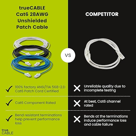 TRUECABLE Cat6 Component Rated Patch Cable, Unshielded (U/UTP), 3ft, White, 28AWG Solid Copper, Snagless 10G High-Speed Ethernet Cable, PoE++ 4PPoE 100W, UL Listed, RoHS-3, 1 Pack