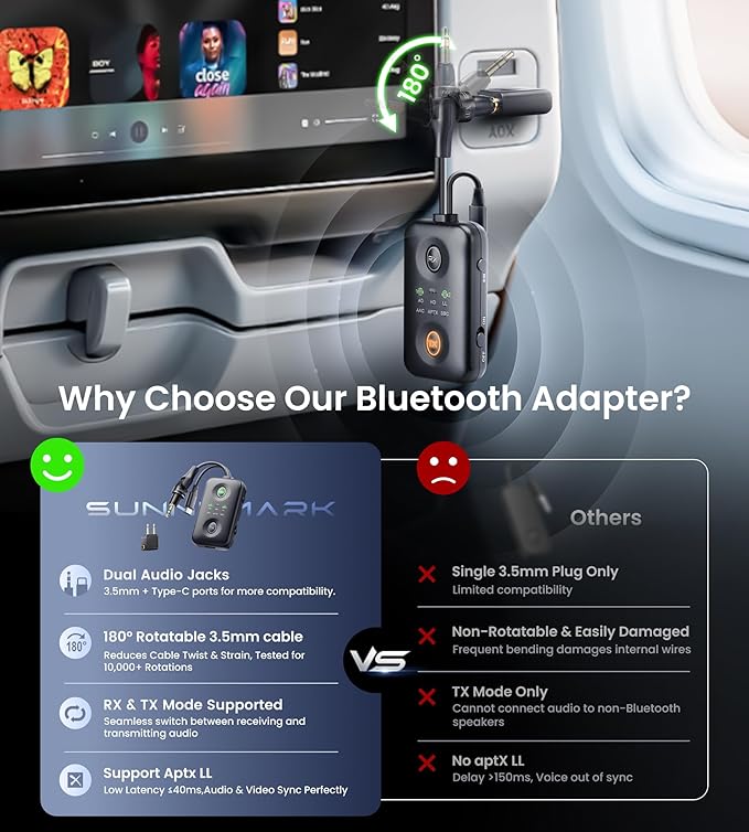 Unique Design Bluetooth 5.4 Transmitter Receiver with Qualcomm aptX Adaptive for Dual AirPods/Headphones, 3.5mm Aux Jack & USB C Bluetooth Adapter for Airplane/TV/PS5/Gym/Phone/Tablet/Car(for TV)