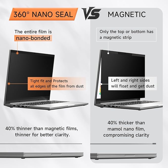 Nano Laptop Privacy Screen 16 Inch 16:10, No Glue Computer Monitor Privacy Shield, Matte Anti Glare Blue Light Filter Compatible with Lenovo Hp Dell Acer Asus Thinkpad Envy Xps