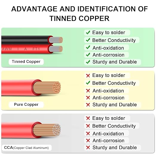 10 Gauge Wire 20FT Tinned Copper Wire-2 Conductor Parallel Wire Insulated Stranded Wire for Solar Panel Car Audio Automotive, Low Voltage Electrical Wire for LED Lighting (10AWG 20FT)
