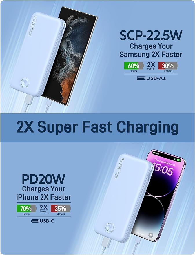 Portable Charger with Built in Cable and AC Wall Plug, USB C Power Bank 12000mAh 22.5W Super Fast Charging, Lightweight Portable Phone Charger Travel Battery Pack for iPhone, ect (Light Blue)