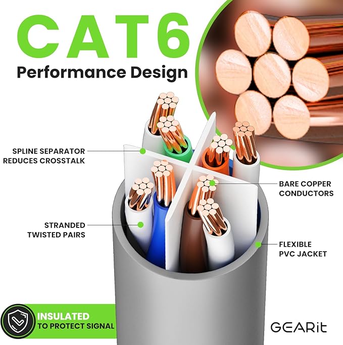 GEARit Cat 6 Ethernet Cable (1-Pack 7 Feet) Cat6 Network Patch, 10Gbps, RJ45, Snagless Cord, Gold-Plated Connectors, Internet for PC, TV, Tablet, Router, Printer, Servers, IT Data Center - Gray