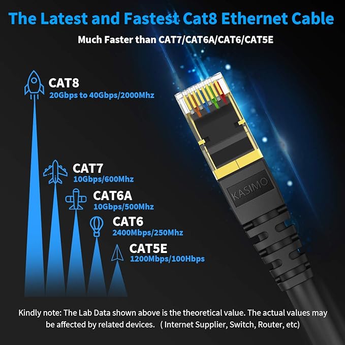 CAT 8 Ethernet Cable Shielded SFTP Internet Network Patch Cord, Heavy Duty High Speed LAN Cables w Gold Plated RJ45 Connector Professional for Router, Modem, Gaming, Xbox (6 Feet, 10 Pack Black)