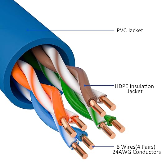 Cat5e Ethernet Cable 250 FT, Cat 5e Internet Cable, Blue Snagless Patch Cord, Flexible, Network, LAN, PoE, Standard RJ45 Connector for PC, Server, Router, Modem, TV, PS5 - with 15 Cable Ties