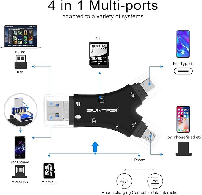 SD Card Reader for iPhone/ipad/Android/Mac/Computer/Camera,4 in1 Micro SD Card Reader Trail Camera Viewer, Portable Memory Card Reader SD Card Adapter for SD and TF Cards(Black)