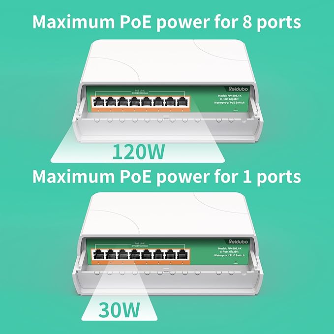 2 Pack 8 Port Gigabit PoE Switch Waterproof, 1000 Mbps 8 PoE+ Ports 120W, IEEE802.3af/at Power Over Ethernet Unmanaged Outdoor Network Switch, Plug & Play