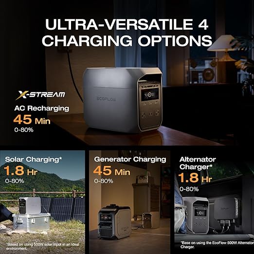 EF ECOFLOW Portable Power Station DELTA 3 Classic, 1024Wh LiFePO4 Battery, 1800W AC/100W USB-C Output, 1 Hr Fast Charge, Solar Generator for Home Backup, Camping & RVs (Solar Panel Optional)