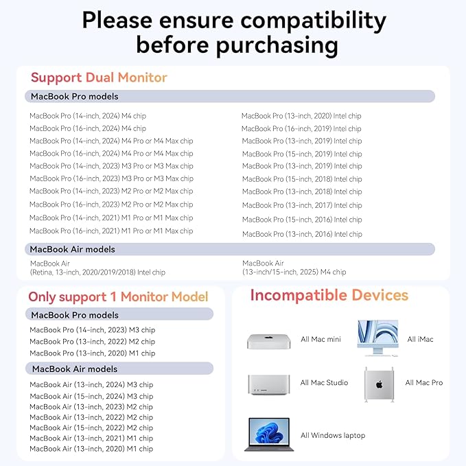 USB C Docking Station Dual Monitor for MacBook Pro, 15 in 2 USB C Laptop Docking Station Dual Monitor HDMI for MacBook Pro/Air with 2 4K HDMI Display, 6 USB A,USB C, SD&Micro SD,LAN, 87W PD 3.0
