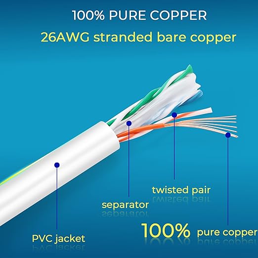 Rapink Patch Cables Cat6 5ft (24 Pack), Ethernet Patch Cable 10G Support, Cat 6 Patch Cable for Patch Panel to Switch, Flexiable Cat 6 Ethernet Cable with Gold Plated White