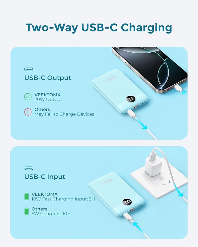VEEKTOMX Mini Portable Charger 10000mAh, 22.5W Fast Charging Small Power Bank Slim & Lightweight Portable Phone Charger, Dual Voltage Battery Pack Compatible with iPhone/Samsung/Google/Tablet, Blue
