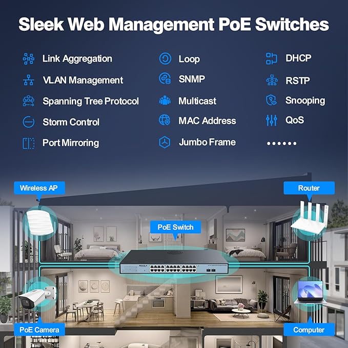 SODOLA 24 Port PoE Gigabit Managed Switch 400W,24 GE PoE Port,2 GE Uplinks, IEEE802.3af/at, 19 inch RackMount, Static Link Aggregation/QoS/VLAN/IGMP Managed Network PoE Switch