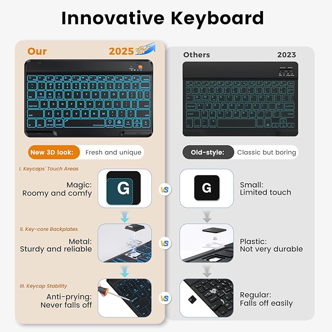 OYEEICE for iPad 9th Generation Case - Image 3