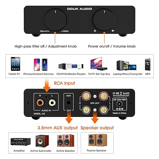 Douk Audio A5 2 Channel TPA3255 Stereo Amp, 300 Watts x2 Mini Hi-Fi Audio Power Amplifier Class D for Home Theater System, Passive Bookshelf Tower Speakers with High-Pass Filter + 32V Power Supply