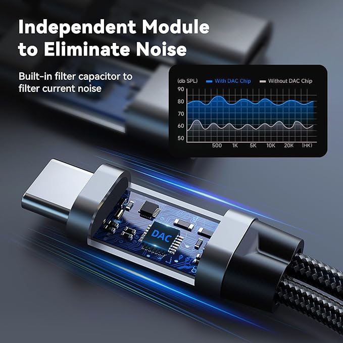 Dual USB C Audio Adapter and Charger Audio Adapter,2 in 1 Hi-Res 16bit/48kHz DAC Aux to USB C with 60W PD Fast Charging Dongle Cable for iPhone 16 Pro Max, Galaxy S25Ultra, iPad Pro(USB-USB, 3Pack)